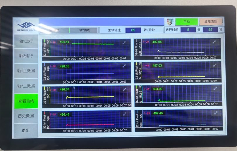 Test monitoring